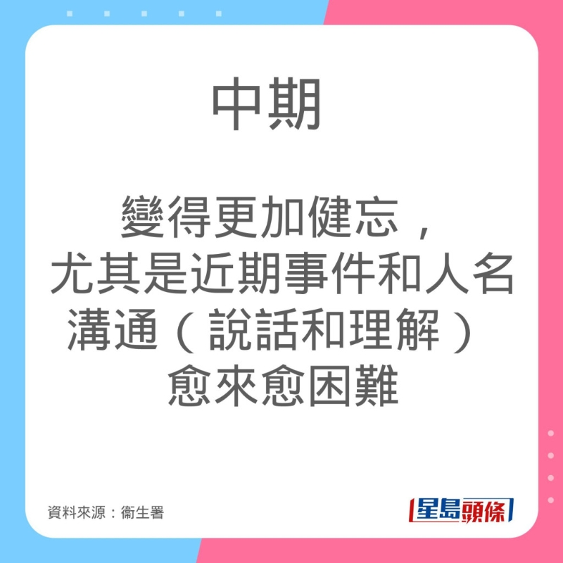 認知障礙癥病情發展及癥狀