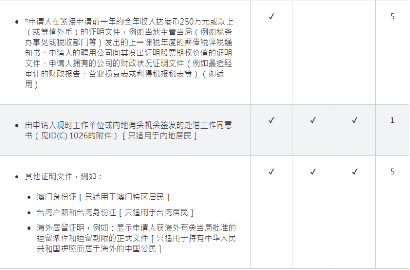 高才通申請(qǐng)資料2