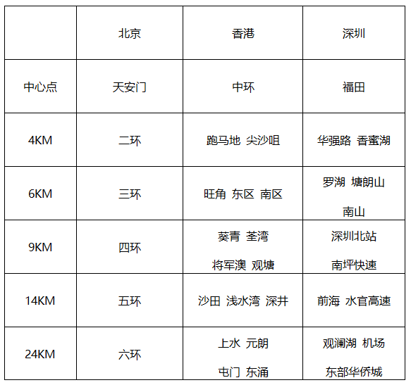 ?港分區域png