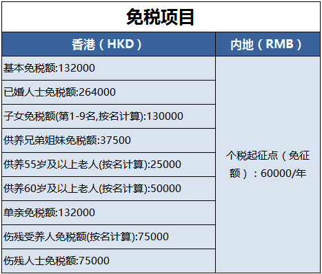 免稅項目