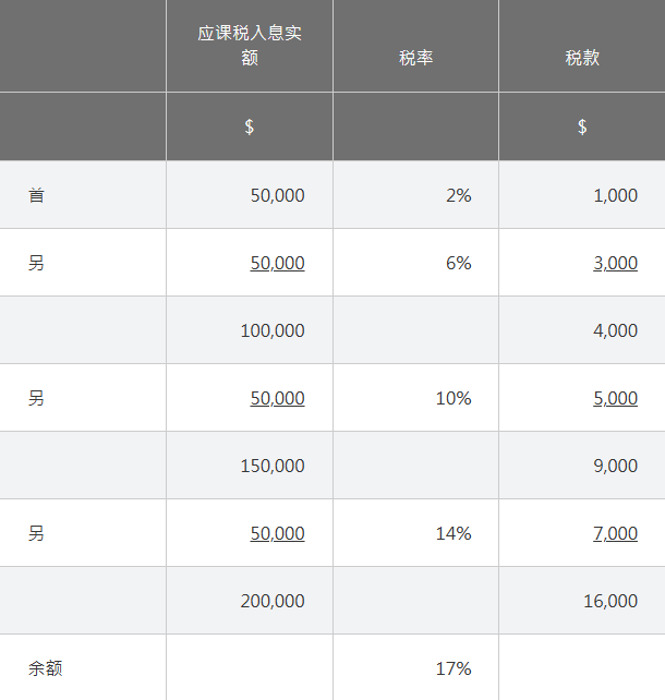 2018 19 課稅年度及其后