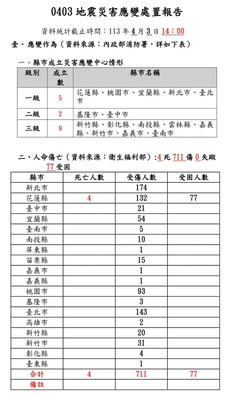 地震災害應變處置報告。 1