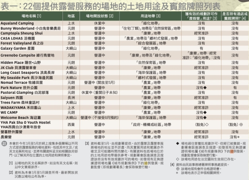 18間貓狗寄養所比較