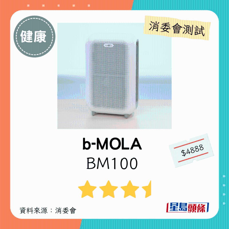 b-MOLA（型號：BM100）：3星半。