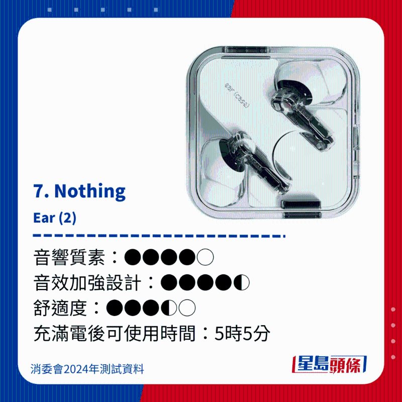 7. Nothing Ear (2)