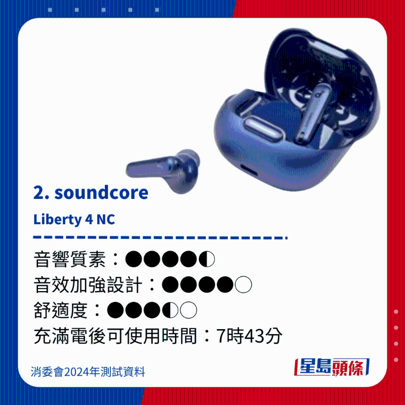 2.soundcore Liberty 4 NC